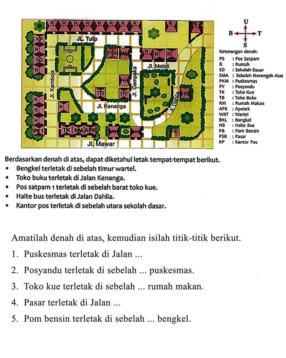 Jl.Kamboja Jl.Kenanga Jl. Cempaka Jl.Tulip Jl.Mawar Jl.Melati Jl.Dahlia 
R R R R R R R R R PS2 
KP R SD R R R R PS1 
TK RM APK WRT BKL PB
PSR SMA R R R 
R TB PY BKL HB

U T S B 
Keterangan denah:
PS : Pos Satpam
R : Rumah
SD : Sekolah Dasar
SMA : Sekolah Menengah Atas
PKM : Puskesmas
PY : Posyandu
TK : Toko Kue
TB : Toko Buku
RM :  Rumah Makan
APK : Apotek
WRT : Wartel
BKL : Bengkel 
HB : Halte Bus
PB : Pom Bensin
PSR : Pasar
KP : Kantor Pos

Berdasarkan denah di atas, dapat diketahui letak tempat-tempat berikut.
- Bengkel terletak di sebelah timur wartel.
- Toko buku terletak di Jalan Kenanga.
- Pos satpam 1 terletak di sebelah barat toko kue.
- Halte bus terletak di Jalan Dahlia.
- Kantor pos terletak di sebelah utara sekolah dasar.
Amatilah denah di atas, kemudian isilah titik-titik berikut.
1. Puskesmas terletak di Jalan ...
2. Posyandu terletak di sebelah ... puskesmas.
3. Toko kue terletak di sebelah ... rumah makan.
4. Pasar terletak di Jalan ...
5. Pom bensin terletak di sebelah ... bengkel.