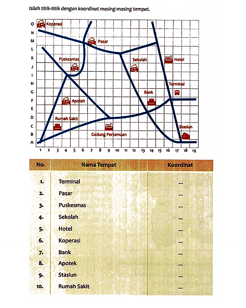 Isilah titik-titik dengan koordinat masing-masing tempat.
Koperasi Pasar Puskesmas Apotek Rumah Sakit Gedung Pertemuan Sekolah Bank Hotel Terminal Stasiun
 No. Nama tempat koorinat 
 1. Teminal ... 
 2. Pasar ... 
 3. Puskesmas ... 
4. Sekolah ... 
5. Hotel ... 
6. Koperasl ... 
7. Bank ... 
8. Apotek ... 
9. Stasiun ... 
10. Rumah Sakit ... 


