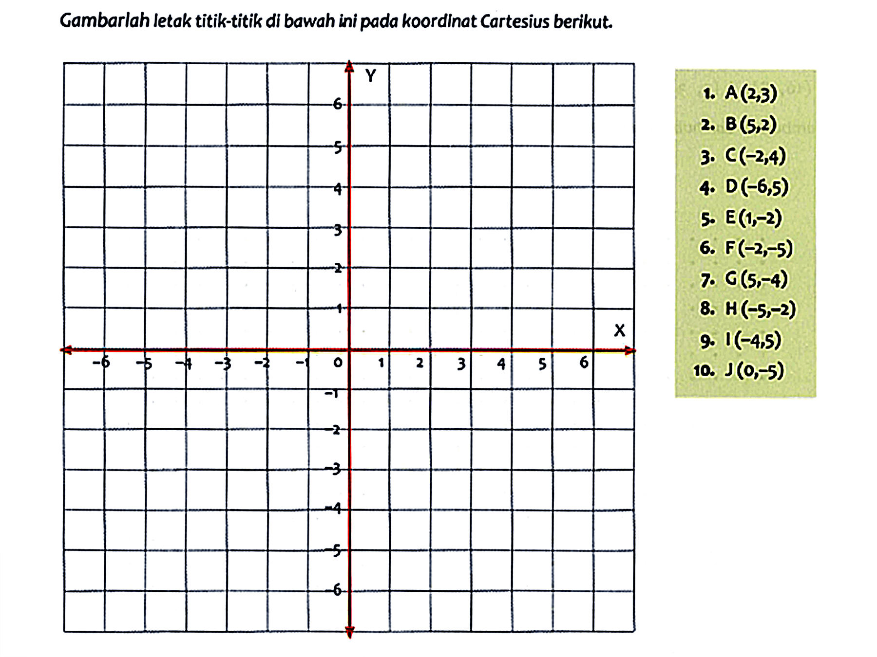 Gambarlah letak titik-titik di bawah ini pada koordinat Cartesius berikut.
{|l|l|l|l|l|l|l|l|l|l|l|l|l|l|)
         Y        
              
               
        4        
              
              
               x  

