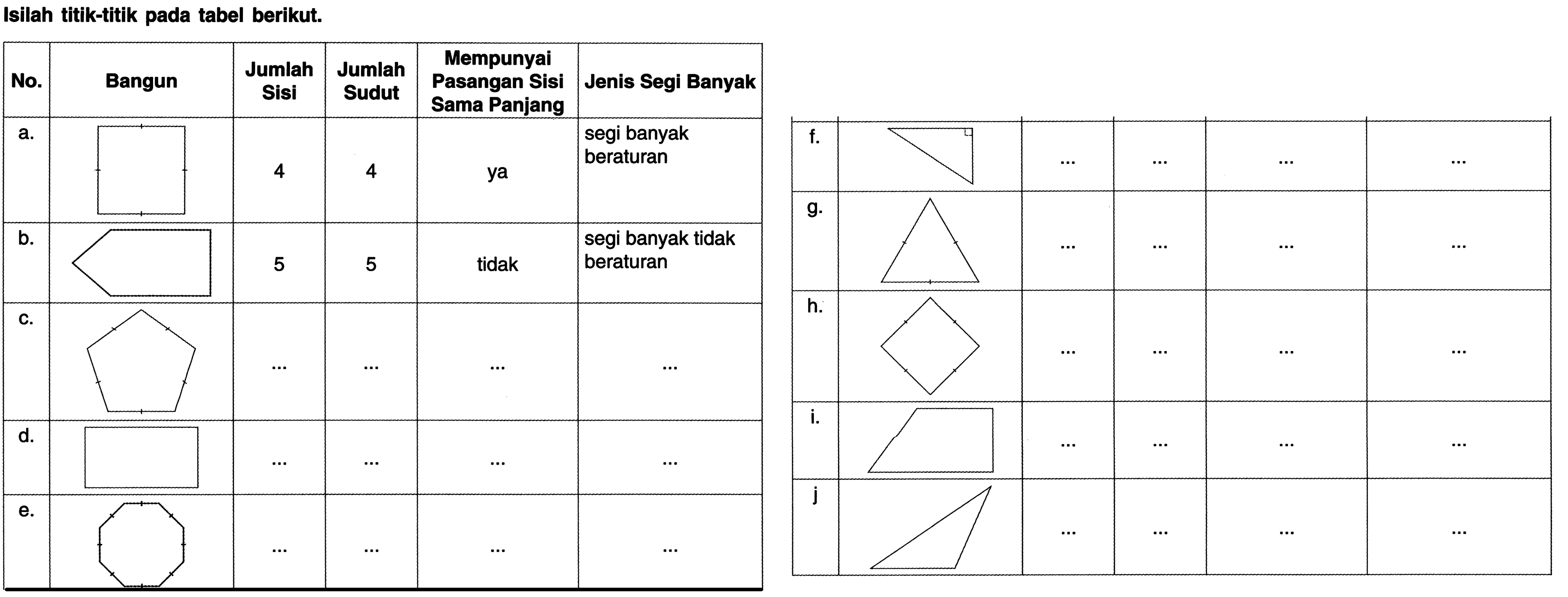 Isilah titik-titik pada tabel berikut.
No. Bangun Jumlah Sisi Jumlah Sudut Mempunyai Pasangan Sisi Sama Panjang Jenis Segi Banyak 
a. 4 4 ya segi banyak beraturan
b. 5 5 tidak segi banyak tidak beraturan 
c.  ...    ...    ...    ...  
d.  ...    ...    ...    ...  
e.  ...    ...    ...    ...  
f.    ...    ...    ...    ...  
g.   ...    ..    ...    ...  
h.  ...    ...    ...    ...  
i,    ...    ..    ..    ..  
 j.    ...    ..    ..    ...  

