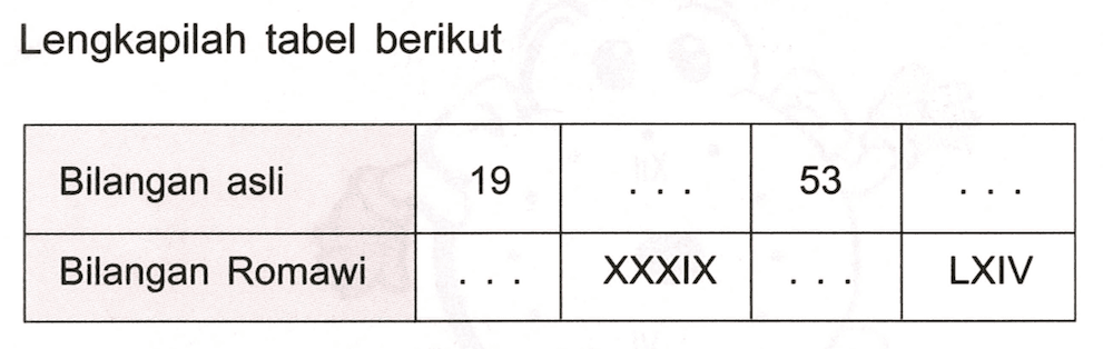 Lengkapilah tabel berikut

 Bilangan asli 19 ... 53 ... 
 Bilangan Romawi .. XXXIX .. LXIV 

