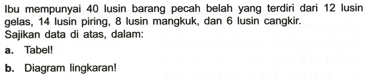 Ibu mempunyai 40 lusin barang pecah belah yang terdiri dari 12 lusin gelas, 14 lusin piring, 8 lusin mangkuk, dan 6 lusin cangkir. Sajikan data di atas, dalam: 
a. Tabel! 
b. Diagram lingkaran!