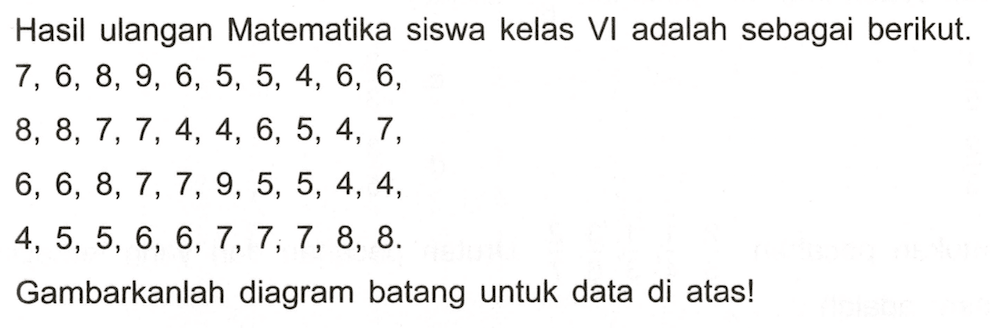 Hasil ulangan Matematika siswa kelas VI adalah sebagai berikut.  7,6,8,9,6,5,5,4,6,6 ,
 8,8,7,7,4,4,6,5,4,7 ,
 6,6,8,7,7,9,5,5,4,4 ,
 4,5,5,6,6,7,7,7,8,8 
Gambarkanlah diagram batang untuk data di atas!