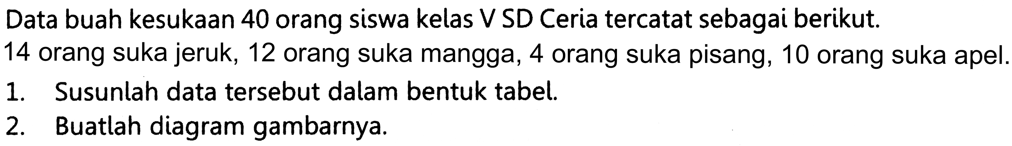 Data buah kesukaan 40 orang siswa kelas V SD Ceria tercatat sebagai berikut. 14 orang suka jeruk, 12 orang suka mangga, 4 orang suka pisang, 10 orang suka apel.
1. Susunlah data tersebut dalam bentuk tabel.
2. Buatlah diagram gambarnya.