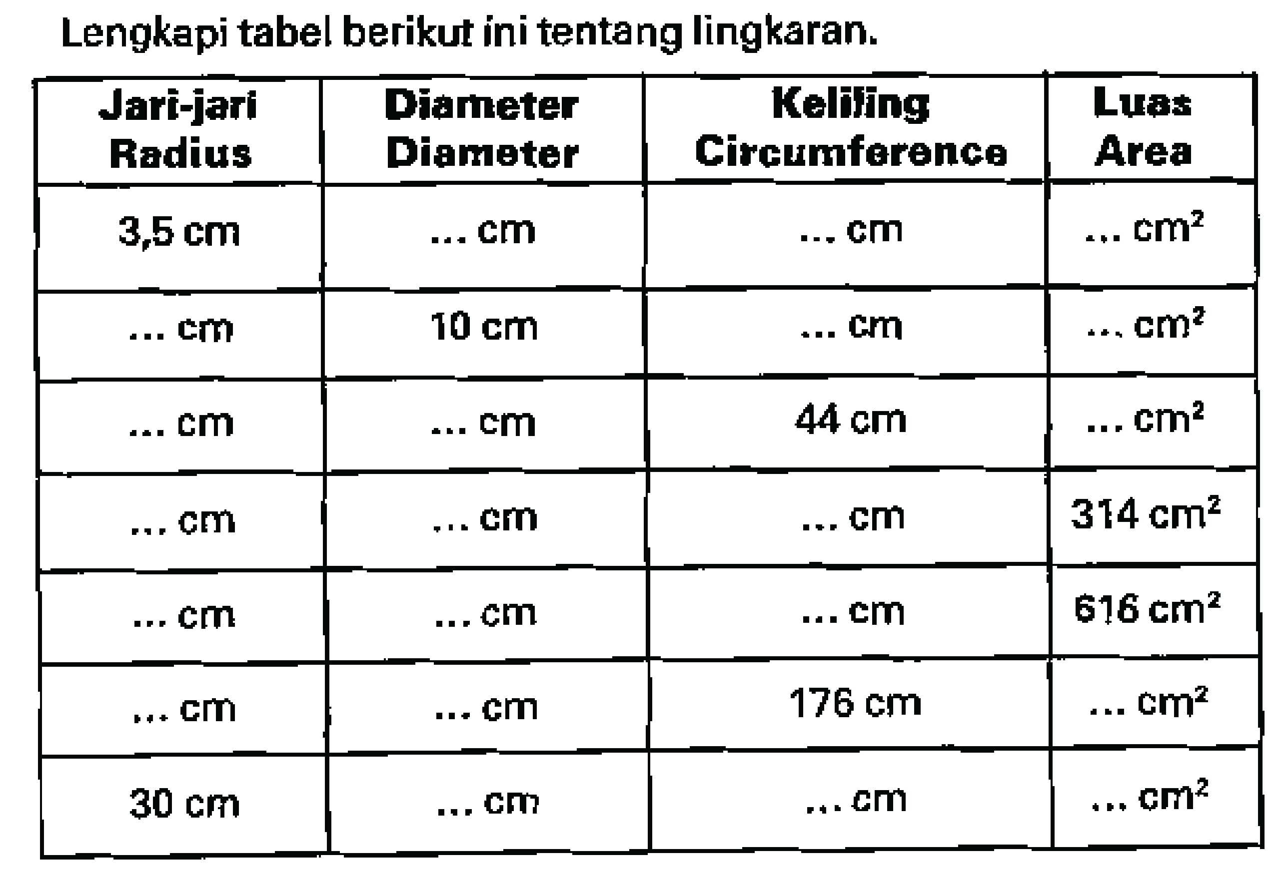 Lengkapi tabel berikut ini tentang lingkaran.

Jari-jari Radius  Diameter Diameter  Kelinhg Circumference  Luss Area 
 3,5 cm    ... cm    ... cm    ... cm^2  
... cm    10 cm    ... cm    ... cm^2  
... cm    ... cm    44 cm    ... cm^2  
... cm    ... cm    ... cm    314 cm^2  
... cm    ... cm    ... cm    616 cm^2  
... cm    ... cm    176 cm    ... cm^2  
 30 cm    ... cm    ... cm    ... cm^2  

