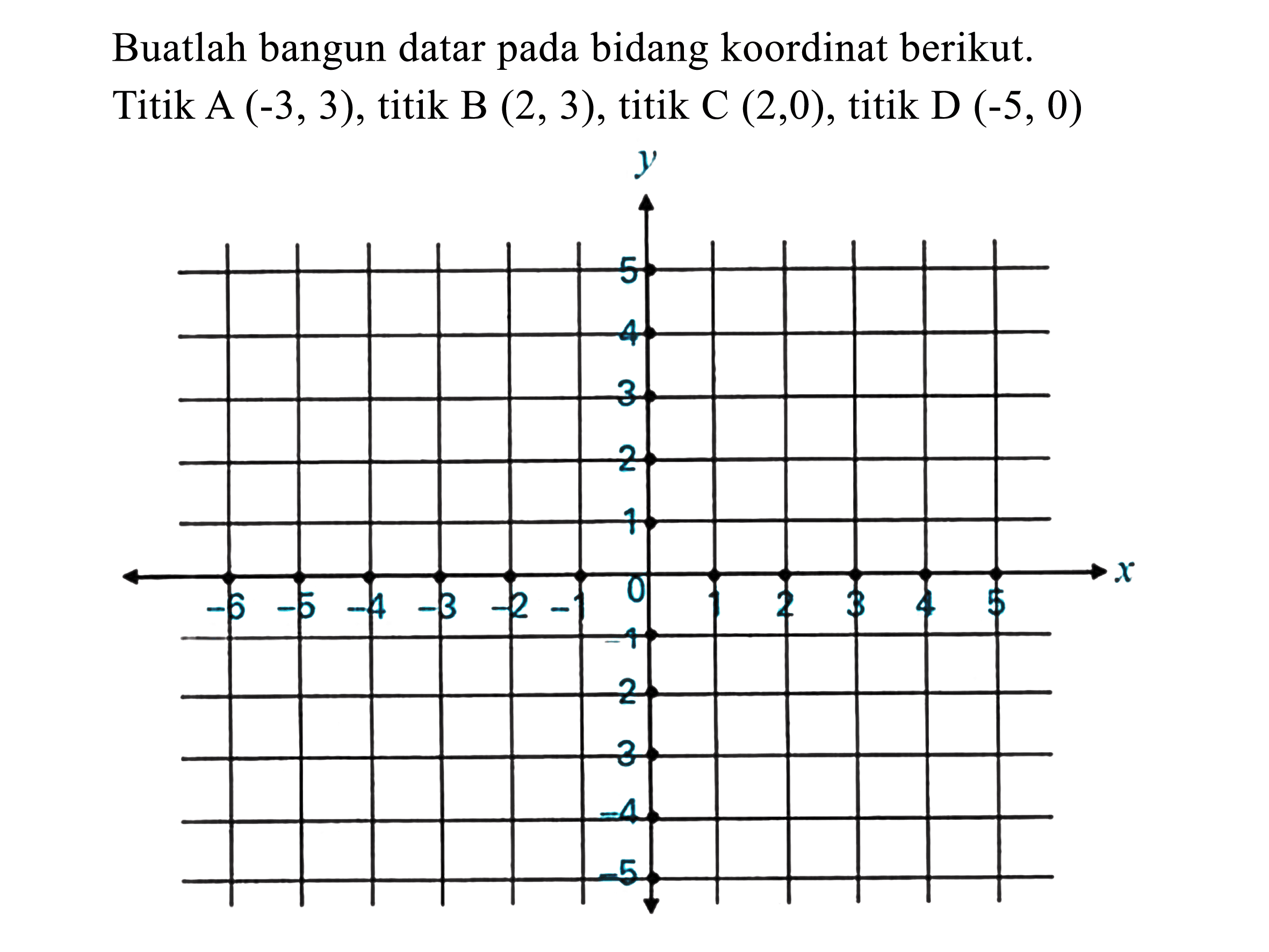 Buatlah bangun datar pada bidang koordinat berikut. Titik A  (-3,3) , titik B  (2,3) , titik C  (2,0) , titik D  (-5,0)