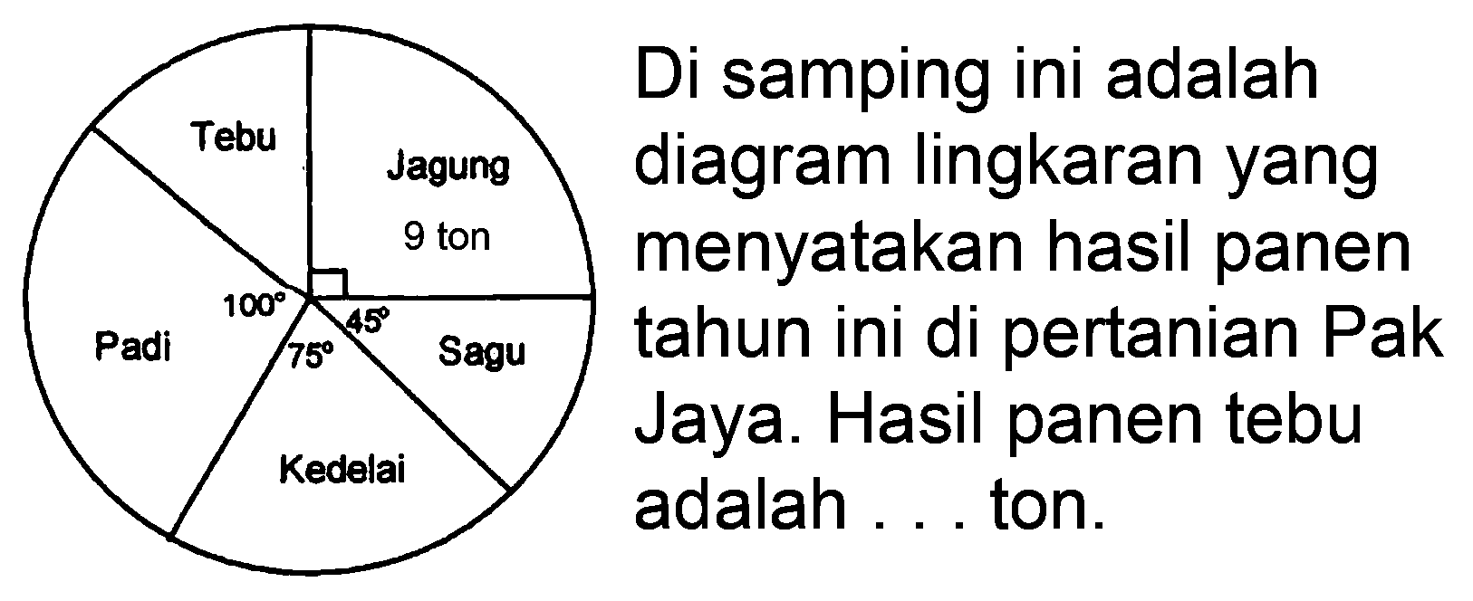 Disamping ini adalah diagram lingkaran yang menyatakan hasil panen tahun ini di pertanian Pak Jaya. Hasil panen tebu adalah... ton.