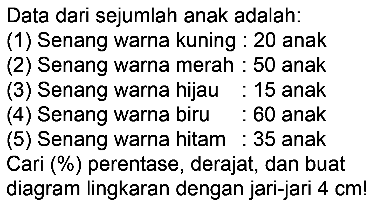 Data dari sejumlah anak adalah:
(1) Senang warna kuning : 20 anak
(2) Senang warna merah : 50 anak
(3) Senang warna hijau : 15 anak
(4) Senang warna biru : 60 anak
(5) Senang warna hitam : 35 anak
Cari (%) perentase, derajat, dan buat diagram lingkaran dengan jari-jari 4 cm!