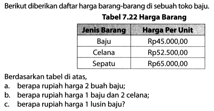 Berikut diberikan daftar harga barang-barang di sebuah toko baju.
Tabel 7.22 Harga Barang

Jenis Barang  Harga Per Unit 
Baju  Rp45.000,00 
Celana  Rp52.500,00 
Sepatu  Rp65.000,00 

Berdasarkan tabel di atas,
a. berapa rupiah harga 2 buah baju;
b. berapa rupiah harga 1 baju dan 2 celana;
c. berapa rupiah harga 1 lusin baju?