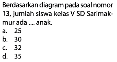 Berdasarkan diagram pada soal nomor 13, jumlah siswa kelas V SD Sarimakmur ada .... anak.
a. 25
b. 30
c. 32
d. 35