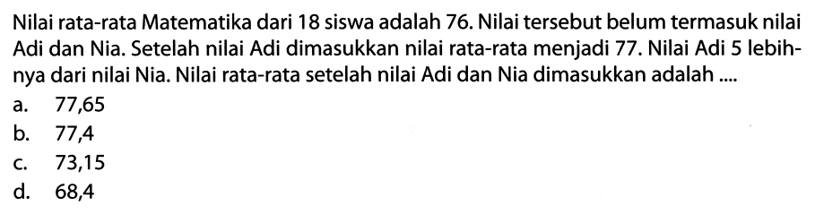 Nilai rata-rata Matematika dari 18 siswa adalah 76. Nilai tersebut belum termasuk nilai Adi dan Nia. Setelah nilai Adi dimasukkan nilai rata-rata menjadi 77. Nilai Adi 5 lebihnya dari nilai Nia. Nilai rata-rata setelah nilai Adi dan Nia dimasukkan adalah ....
a. 77,65
b. 77,4
c. 73,15
d. 68,4