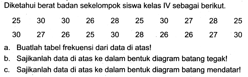 Diketahui berat badan sekelompok siswa kelas IV sebagai berikut.
 (rrrrrrrrrr)25  30  30  26  28  25  30  27  28  25  30  27  26  25  30  28  26  26  27  30 
a. Buatlah tabel frekuensi dari data di atas!
b. Sajikanlah data di atas ke dalam bentuk diagram batang tegak!
c. Sajikanlah data di atas ke dalam bentuk diagram batang mendatar!