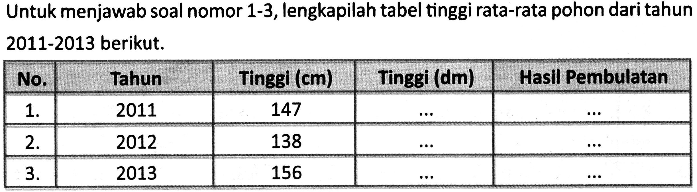 Untuk menjawab soal nomor 1-3, lengkapilah tabel tinggi rata-rata pohon dari tahun 2011-2013 berikut.
No.  Tahun  Tinggi  (cm)   Tinggi  (dm)   Hasil Pembulatan 
 1 .   2011  147   ...    ...  
 2 .   2012  138   ...    ...  
 3 .   2013  156   ...    ...  

