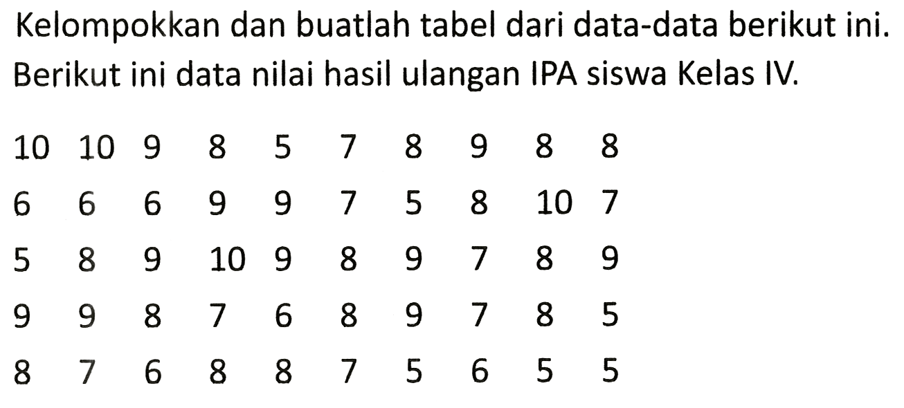 Kelompokkan dan buatlah tabel dari data-data berikut ini. Berikut ini data nilai hasil ulangan IPA siswa Kelas IV.
 \begin{array)/(llllllllll)10  10  9  8  5  7  8  9  8  8  6  6  6  9  9  7  5  8  10  7  5  8  9  10  9  8  9  7  8  9  9  9  8  7  6  8  9  7  8  5  8  7  6  8  8  7  5  6  5  5\end{array) 