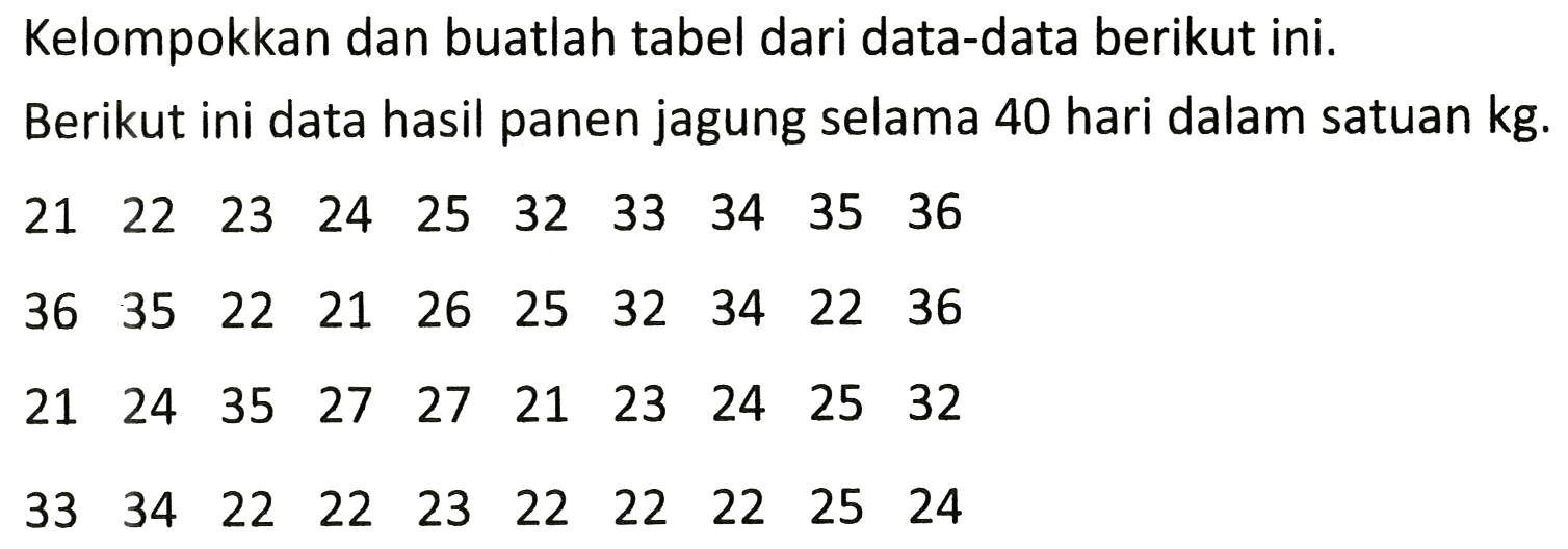 Kelompokkan dan buatlah tabel dari data-data berikut ini.
Berikut ini data hasil panen jagung selama 40 hari dalam satuan  kg .
 \begin{array)/(llllllllll)21  22  23  24  25  32  33  34  35  36\end{array) 
 \begin{array)/(llllllllll)36  35  22  21  26  25  32  34  22  36\end{array) 
 \begin{array)/(llllllllll)21  24  35  27  27  21  23  24  25  32\end{array) 
 \begin{array)/(llllllllll)33  34  22  22  23  22  22  22  25  24\end{array) 