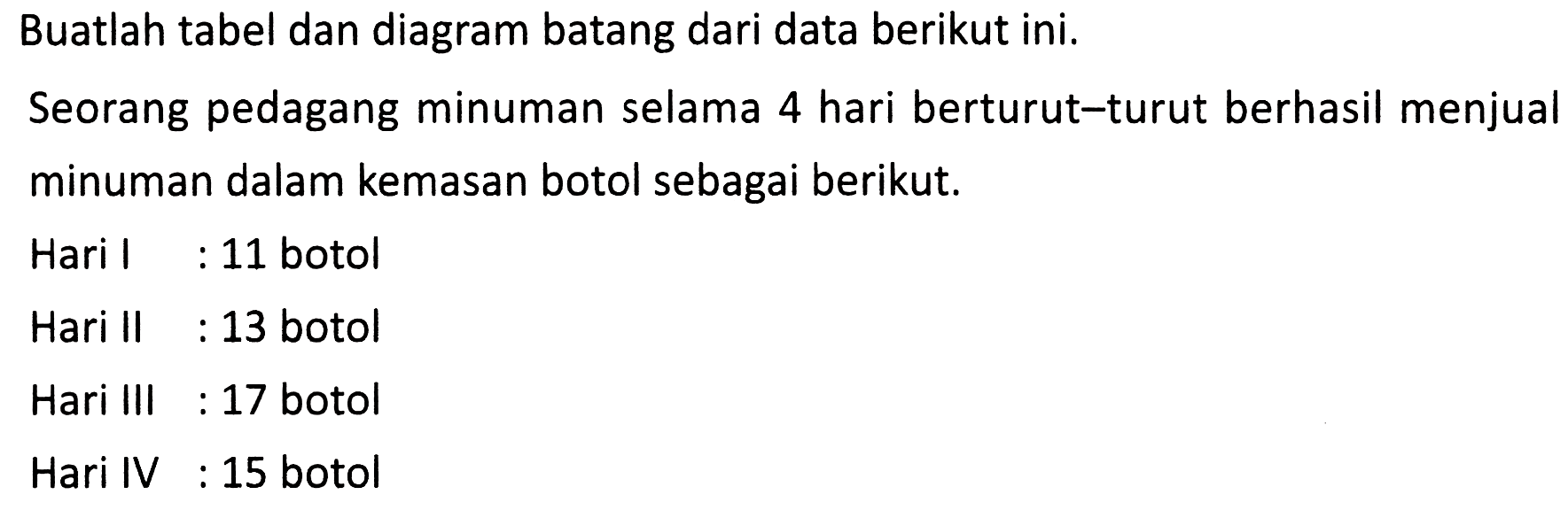 Buatlah tabel dan diagram batang dari data berikut ini.
Seorang pedagang minuman selama 4 hari berturut-turut berhasil menjual minuman dalam kemasan botol sebagai berikut.
Haril : 11 botol
Hari II : 13 botol
Hari III : 17 botol
Hari IV : 15 botol