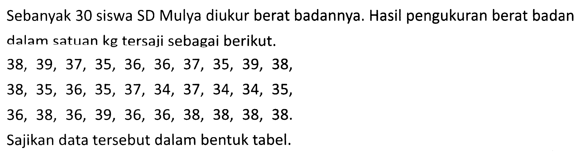 Sebanyak 30 siswa SD Mulya diukur berat badannya. Hasil pengukuran berat badan dalam satuan  kg  tersaji sebagai berikut.
 38,39,37,35,36,36,37,35,39,38 ,
 38,35,36,35,37,34,37,34,34,35 ,
 36,38,36,39,36,36,38,38,38,38 . 
Sajikan data tersebut dalam bentuk tabel.