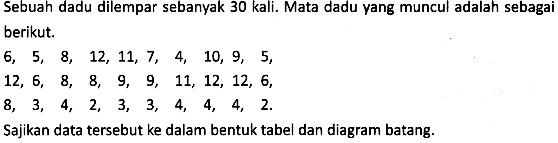 Sebuah dadu dilempar sebanyak 30 kali. Mata dadu yang muncul adalah sebagai berikut.

(l)
6,5,8,12,11,7,4,10,9,5, 
12,6,8,8,9,9,11,12,12,6,


 (lllllllll)12,  6,  8,  8,  9,  9,  11,  12,  12,  6,  8,  3,  4,  2,  3,  3,  4,  4,  4,  2 
Sajikan data tersebut ke dalam bentuk tabel dan diagram batang.