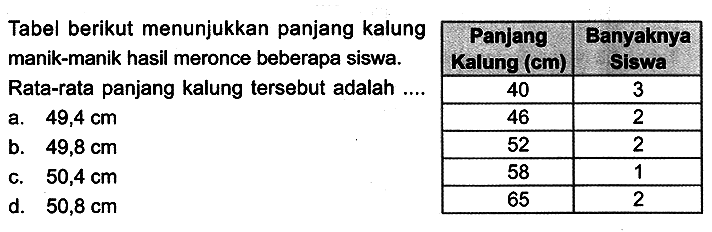 Tabel berikut menunjukkan panjang kalung manik-manik hasil meronce beberapa siswa. Rata-rata panjang kalung tersebut adalah ....
a.  49,4 cm 
b.  49,8 cm 
c.  50,4 cm 
d.  50,8 cm 
{|c|c|)
Panjang Kalung (om)  Banyaknya Slswa 
40  3 
46  2 
52  2 
58  1 
65  2 

