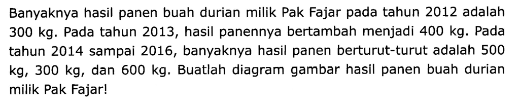 Banyaknya hasil panen buah durian milik Pak Fajar pada tahun 2012 adalah 300 kg. Pada tahun 2013, hasil panennya bertambah menjadi 400 kg. Pada tahun 2014 sampai 2016, banyaknya hasil panen berturut-turut adalah 500 kg, 300 kg, dan 600 kg. Buatlah diagram gambar hasil panen buah durian milik Pak Fajar!