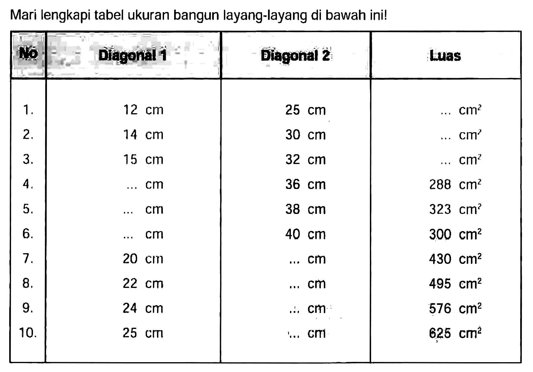 Mari lengkapi tabel ukuran bangun layang-layang di bawah ini!