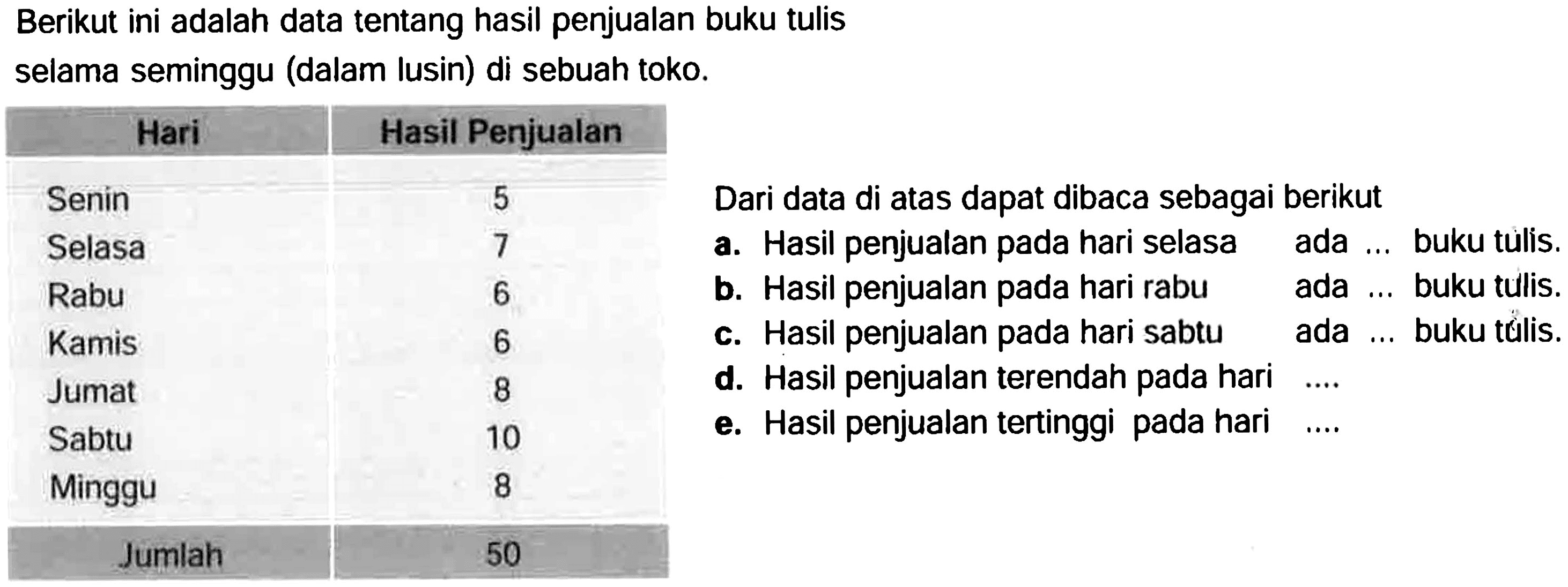 Berikut ini adalah data tentang hasil penjualan buku tulis
selama seminggu (dalam lusin) di sebuah toko.