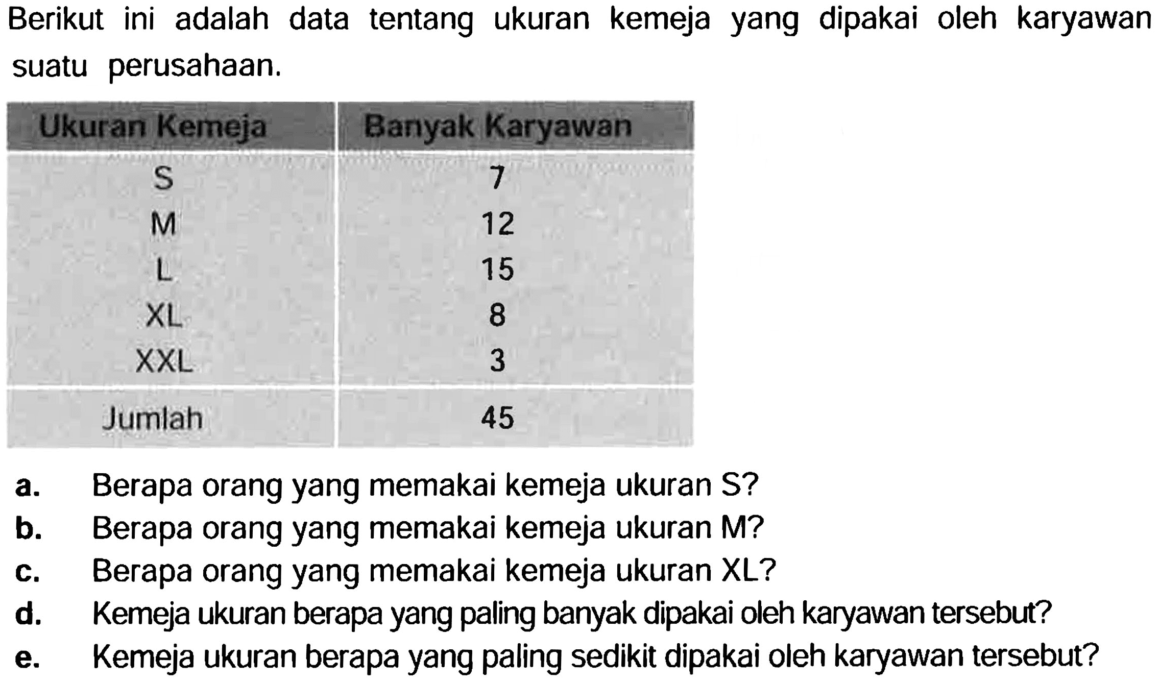 Berikut ini adalah data tentang ukuran kemeja yang dipakai oleh karyawan suatu perusahaan.
{|c|c|)
 Ukuran Kemeja  Banyak Karyawan 
 S  7 
M  12 
L  15 
XL  8 
XXL  3 
 Jumlah  45 


a. Berapa orang yang memakai kemeja ukuran  S  ?
b. Berapa orang yang memakai kemeja ukuran M?
c. Berapa orang yang memakai kemeja ukuran  X L  ?
d. Kemeja ukuran berapa yang paling banyak dipakai oleh karyawan tersebut?
e. Kemeja ukuran berapa yang paling sedikit dipakai oleh karyawan tersebut?