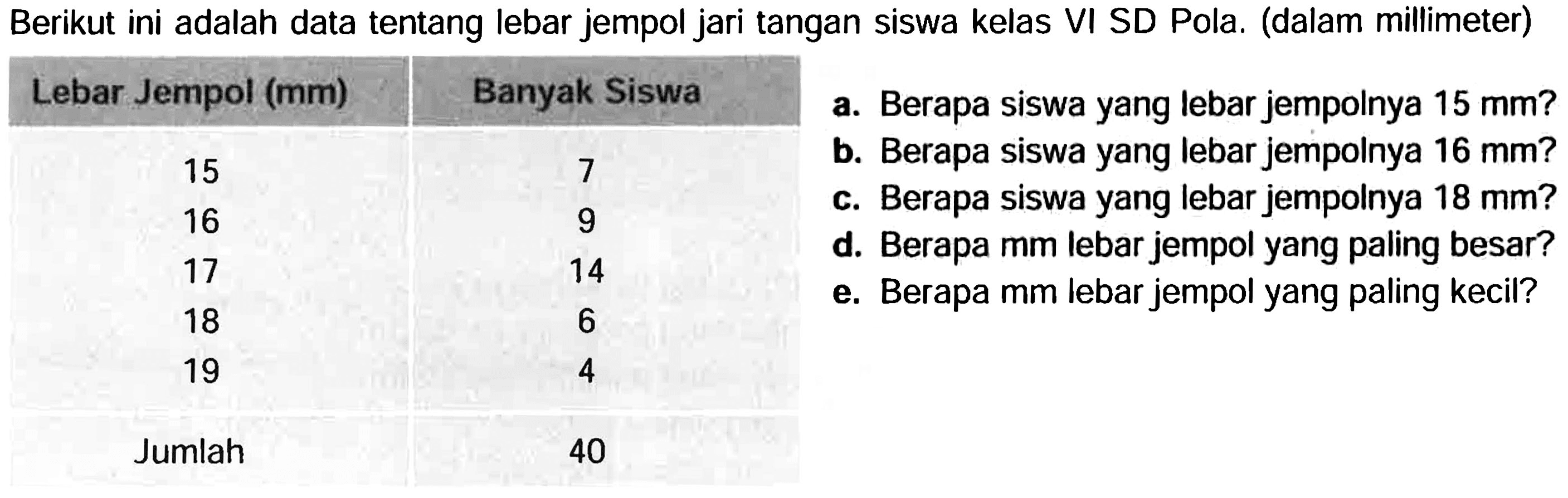 Berikut ini adalah data tentang lebar jempol jari tangan siswa kelas VI SD Pola. (dalam millimeter)
{|c|c|l|)
 Lebar Jempol  (mm)   Banyak Siswa  a. Berapa siswa yang lebar jempolnya  15 ~mm ?  
 15  7  b. Berapa siswa yang lebar jempolnya  16 ~mm ?  
16  9  c. Berapa siswa yang lebar jempolnya  18 ~mm ?  
17  14  d. Berapa  mm  lebar jempol yang paling besar? 
18  6  e. Berapa  mm  lebar jempol yang paling kecil? 
19  4  
 Jumlah  40 
