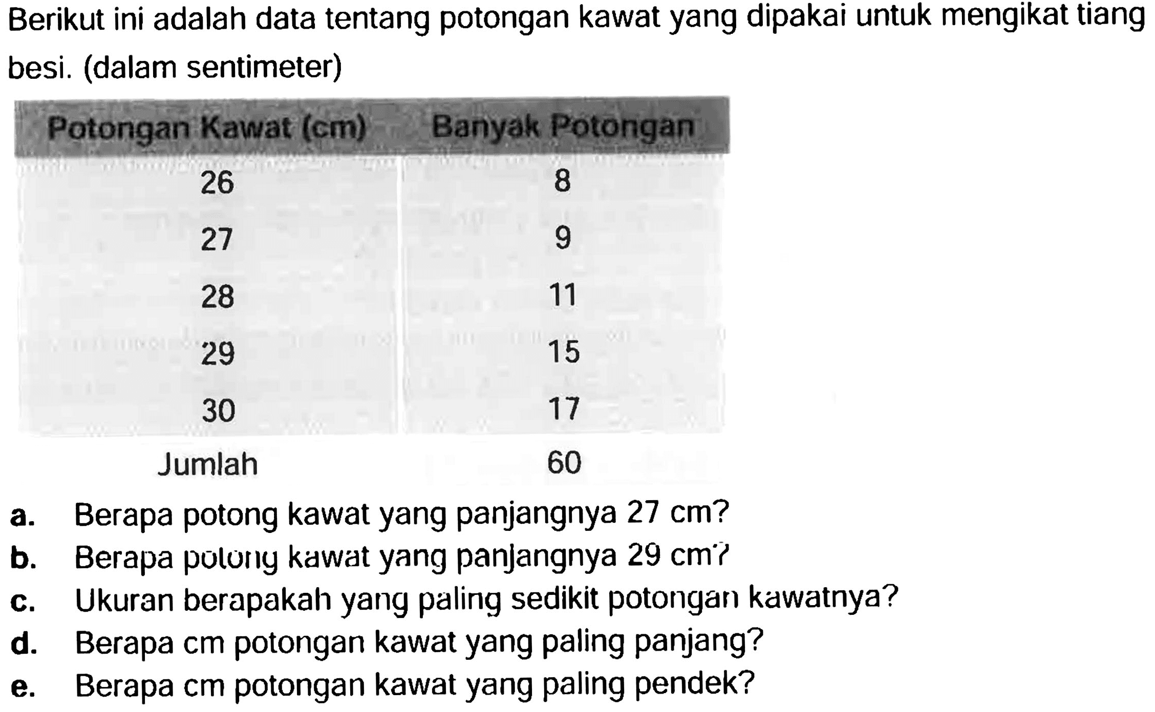 Berikut ini adalah data tentang potongan kawat yang dipakai untuk mengikat tiang besi. (dalam sentimeter)
{|c|c|)
 Potongan Kawat (cm)  Banyak Potorigan 
 26  8 
27  9 
28  11 
29  15 
30  17 
 Jumlah  60 


a. Berapa potong kawat yang panjangnya  27 cm  ?
b. Berapa puluriy kawat yang panjangnya  29 cmi 
c. Ukuran berapakah yang paling sedikit potongan kawatnya?
d. Berapa cm potongan kawat yang paling panjang?
e. Berapa cm potongan kawat yang paling pendek?