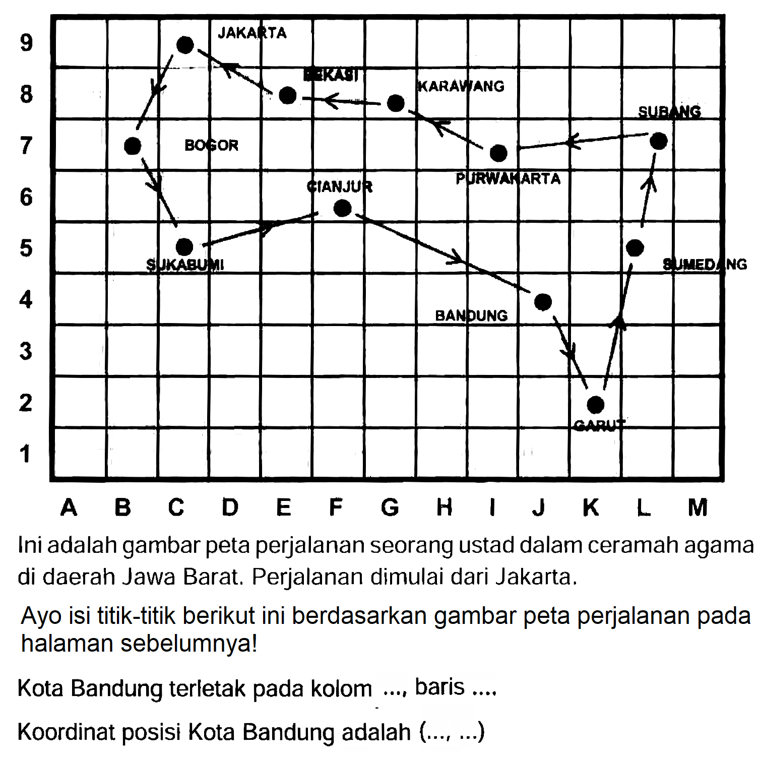Ini adalah gambar peta perjalanan seorang ustad dalam ceramah agama di daerah Jawa Barat. Perjalanan dimulai dari Jakarta.

Ayo isi titik-titik berikut ini berdasarkan gambar peta perjalanan pada halaman sebelumnya!
Kota Bandung terletak pada kolom ..., baris ....
Koordinat posisi Kota Bandung adalah  (..., ...) 