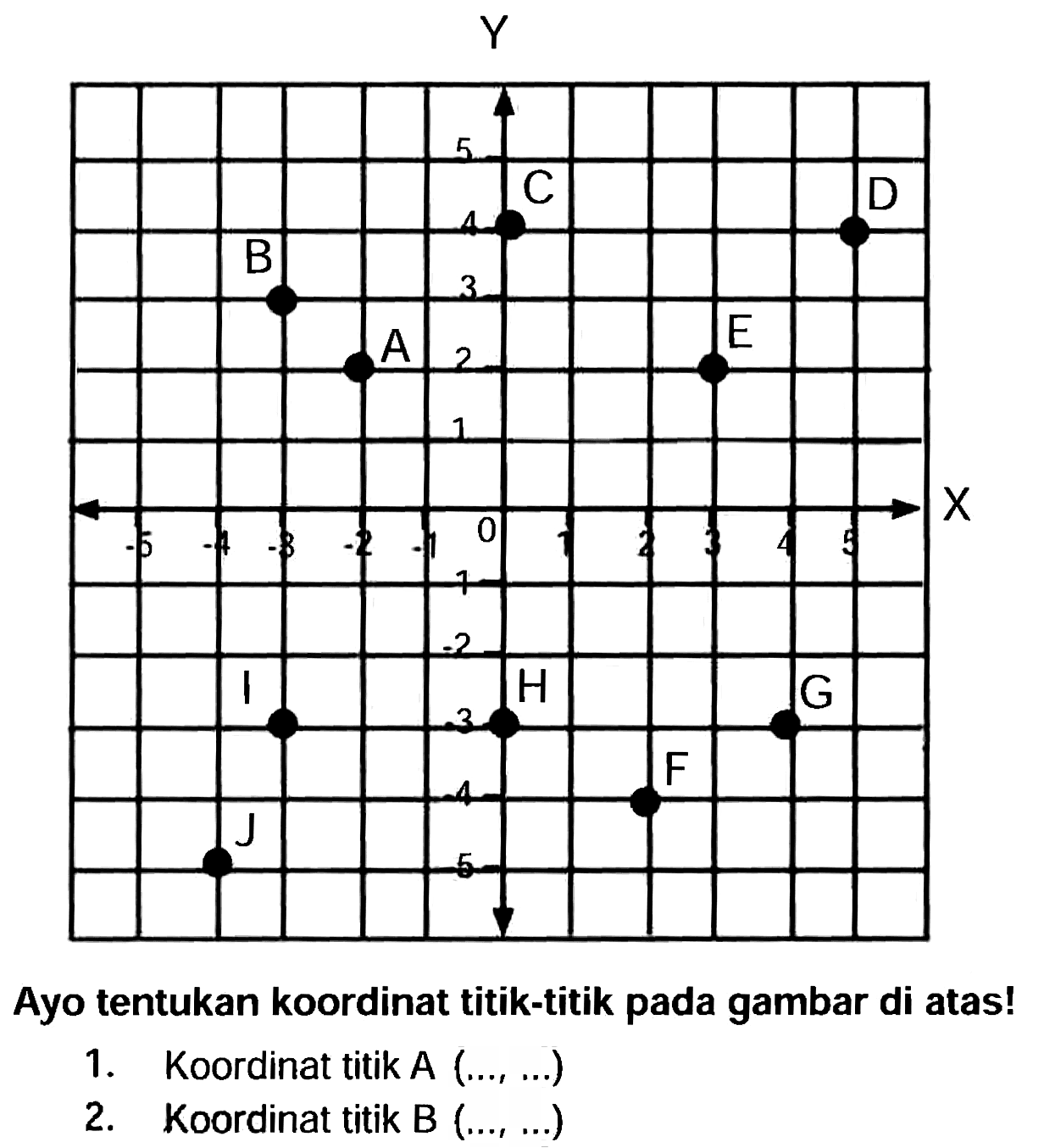 Ayo tentukan koordinat titik-titik pada gambar di atas!
1. Koordinat titik A  (..., ...) 
2. Koordinat titik B  (..., ...) 