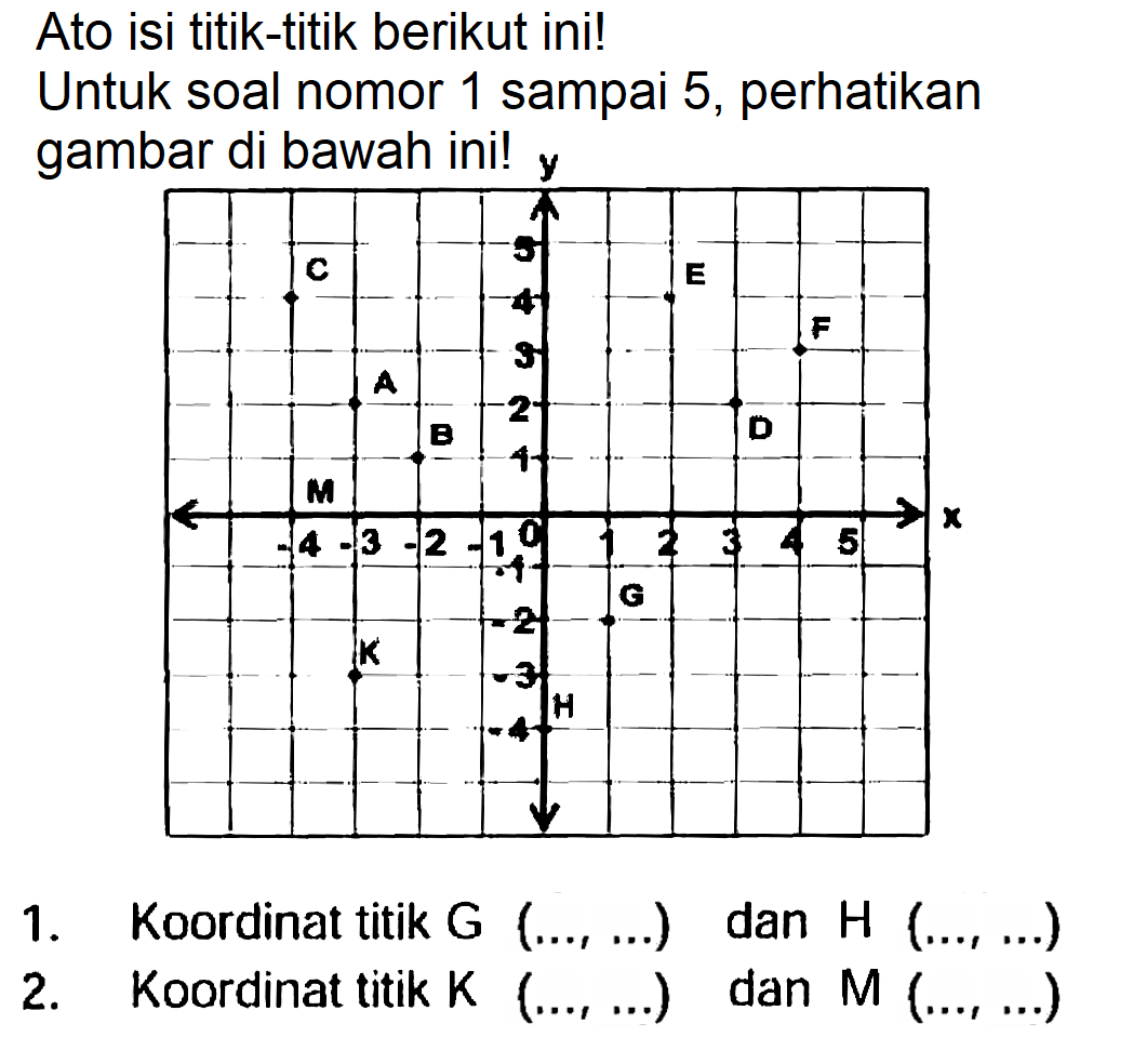 Ato isi titik-titik berikut ini!
Untuk soal nomor 1 sampai 5, perhatikan gambar di bawah ini! y
1. Koordinat titik  G(..., ...)  dan  H(..., ...) 
2. Koordinat titik  K(..., ...)  dan  M(..., ...) 