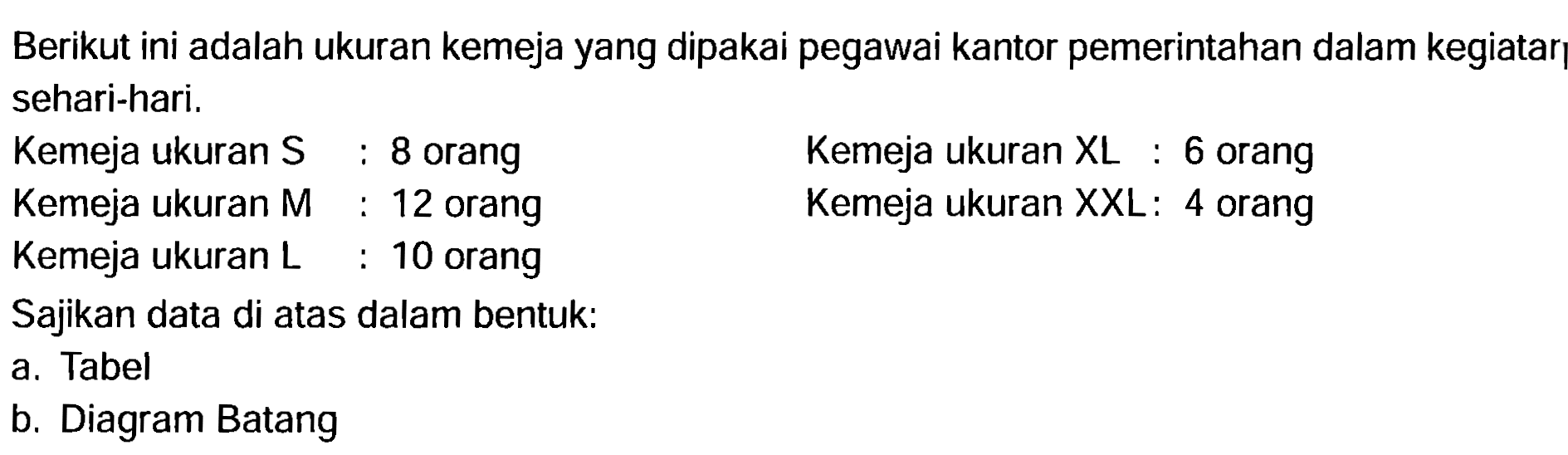 Berikut ini adalah ukuran kemeja yang dipakai pegawai kantor pemerintahan dalam kegiatar sehari-hari.
 \begin{array)/(lll) { Kemeja ukuran ) S  : 8  { orang )   { Kemeja ukuran ) X L: 6  { orang )   { Kemeja ukuran ) M  : 12  { orang )   { Kemeja ukuran ) X X L: 4  { orang )   { Kemeja ukuran ) L  : 10  { orang )  \end{array) 
Sajikan data di atas dalam bentuk:
a. Tabel
b. Diagram Batang