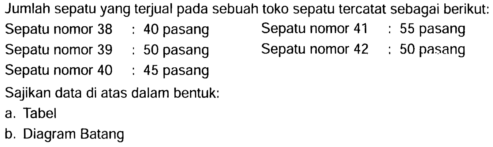 Jumlah sepatu yang terjual pada sebuah toko sepatu tercatat sebagai berikut:
 (llll) { Sepatu nomor ) 38  : 40  { pasang )   { Sepatu nomor ) 41  : 55  { pasang )   { Sepatu nomor ) 39  : 50  { pasang )   { Sepatu nomor ) 42  : 50  { pasang ) 
Sajikan data di atas dalam bentuk:
a. Tabel
b. Diagram Batang