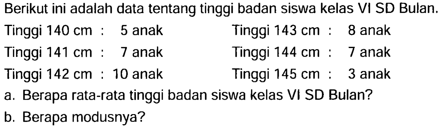 Berikut ini adalah data tentang tinggi badan siswa kelas VI SD Bulan.
 (llll) { Tinggi ) 140 cm:  5  { anak )   { Tinggi ) 143 cm:  8  { anak )   { Tinggi ) 141 cm:  7  { anak )   { Tinggi ) 144 cm:  7  { anak )   { Tinggi ) 142 cm:  10  { anak )   { Tinggi ) 145 cm:  3  { anak ) 
a. Berapa rata-rata tinggi badan siswa kelas VI SD Bulan?
b. Berapa modusnya?