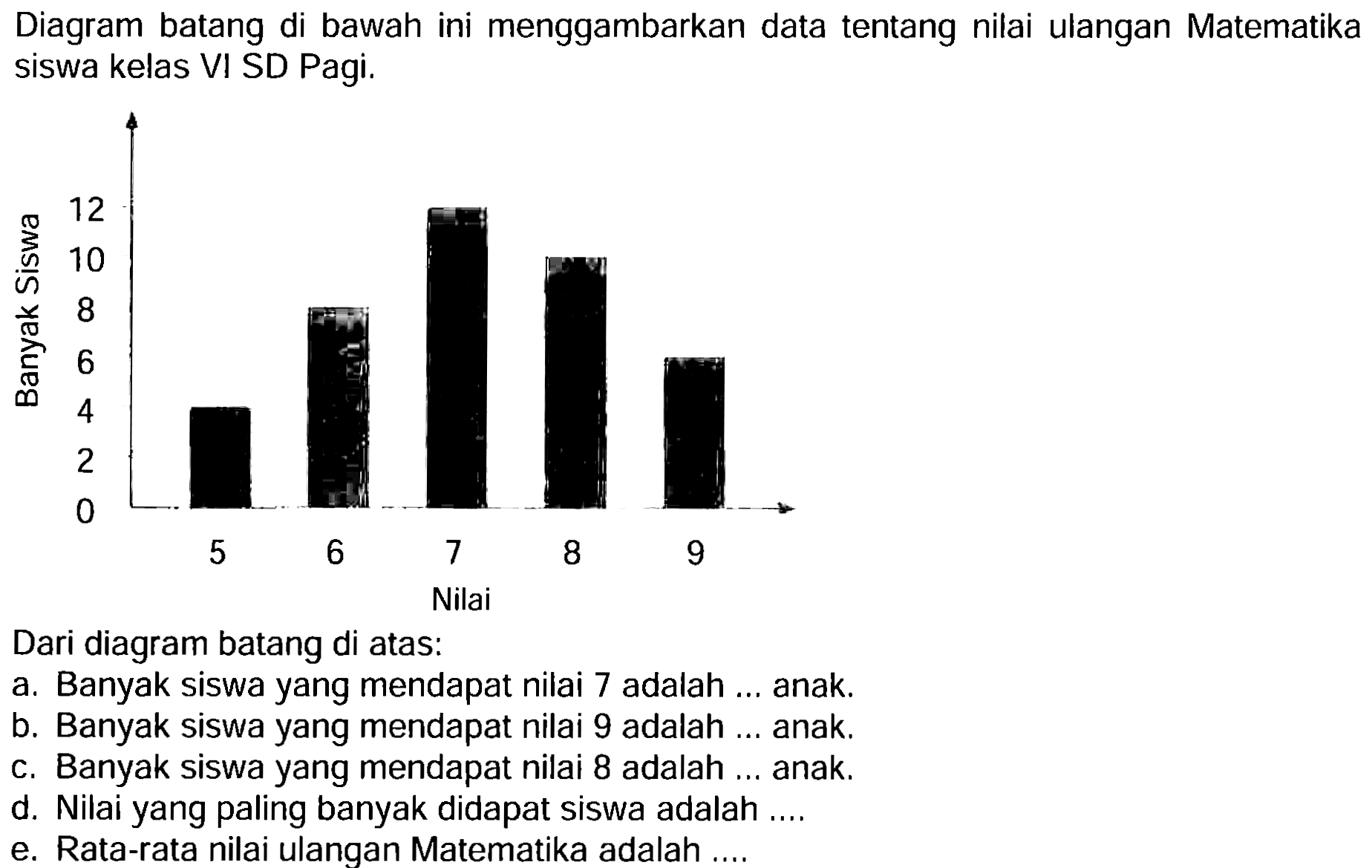 Diagram batang di bawah ini menggambarkan data tentang nilai ulangan Matematika siswa kelas VI SD Pagi.
Dari diagram batang di atas:
a. Banyak siswa yang mendapat nilai 7 adalah ... anak.
b. Banyak siswa yang mendapat nilai 9 adalah ... anak.
c. Banyak siswa yang mendapat nilai 8 adalah ... anak.
d. Nilai yang paling banyak didapat siswa adalah ....
e. Rata-rata nilai ulangan Matematika adalah ....