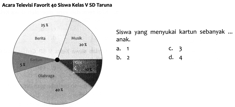 Acara Televisi Favorit 40 Siswa Kelas V SD Taruna