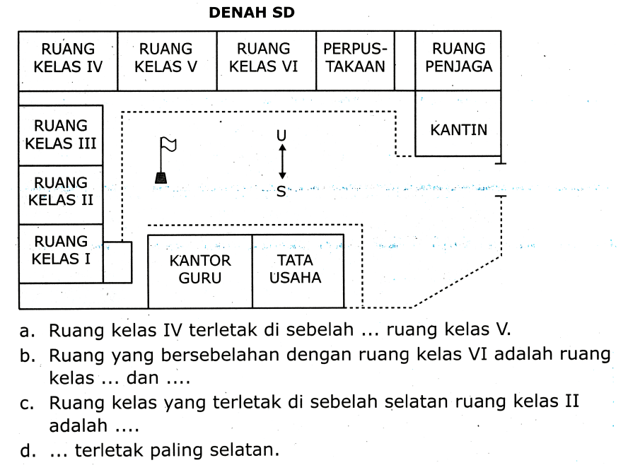  DENAH SD
 RUANG KELAS IV  RUANG KELAS V  RUANG KELAS VI  PERPUSTAKAAN  RUANG PENJAGA 
 RUANG KELAS III  RUANG KELAS II  RUANG KELAS I  KANTOR GURU  TATA USAHA KANTIN 

a. Ruang kelas IV terletak di sebelah ... ruang kelas V.
b. Ruang yang bersebelahan dengan ruang kelas VI adalah ruang kelas ... dan ....
c. Ruang kelas yang terletak di sebelah selatan ruang kelas II adalah ....
d. ... terletak paling selatan.