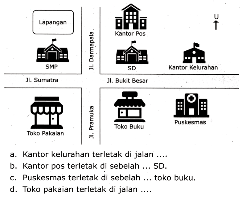 Jl.Sumatera Jl. Bukit Besar Jl.Pramuka Jl.Darmapala 
SMP SD Kantor Kelurahan Kantor Pos Toko Pakaian Toko Buku Pukesmas Lapangan
a. Kantor kelurahan terletak di jalan ....
b. Kantor pos terletak di sebelah ... SD.
c. Puskesmas terletak di sebelah ... toko buku.
d. Toko pakaian terletak di jalan ....