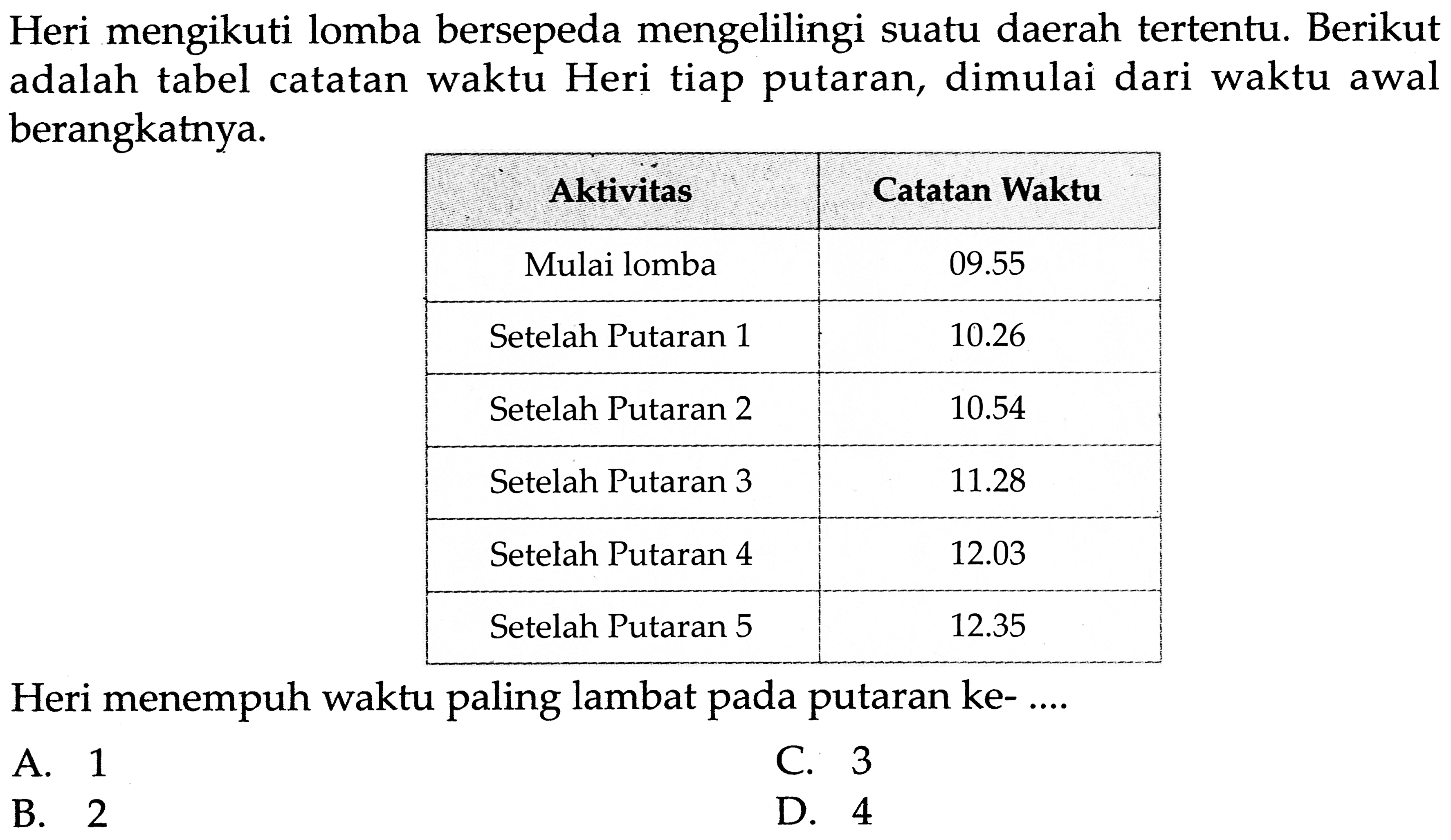 Heri mengikuti lomba bersepeda mengelilingi suatu daerah tertentu. Berikut adalah tabel catatan waktu Heri tiap putaran, dimulai dari waktu awal berangkatnya.
{|c|c|)
 Aktivitas  Catatan Waktu 
 Mulai lomba   09.55  
 Setelah Putaran 1   10.26  
 Setelah Putaran 2   10.54  
 Setelah Putaran 3   11.28  
 Setelah Putaran 4   12.03  
 Setelah Putaran 5   12.35  


Heri menempuh waktu paling lambat pada putaran ke- ....
A. 1
C. 3
B. 2
D. 4