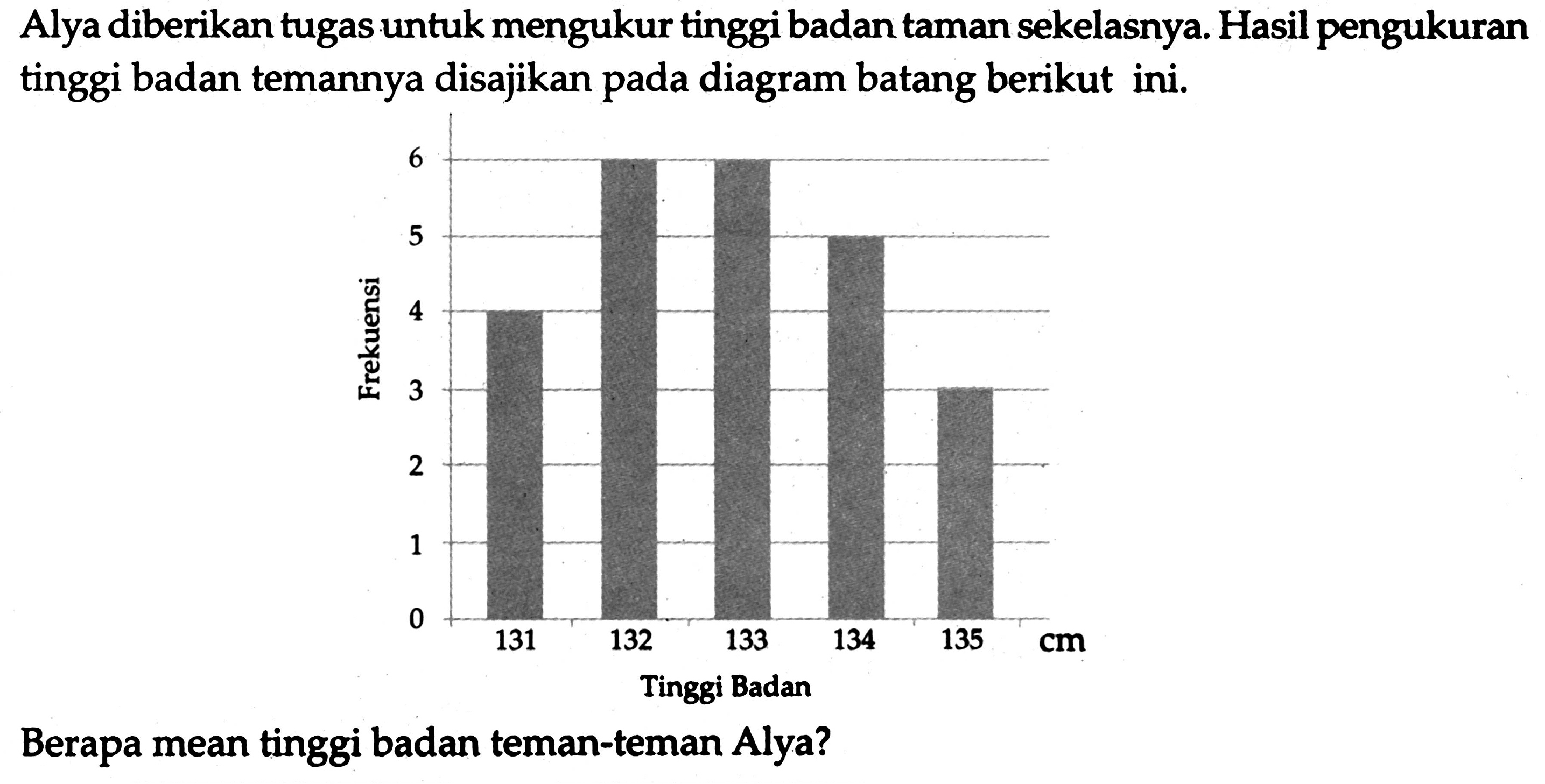 Alya diberikan tugas untuk mengukur tinggi badan taman sekelasnya. Hasil pengukuran tinggi badan temannya disajikan pada diagram batang berikut ini.
Frekuensi 0 1 2 3 4 5 6
Tinggi Badan 131 132 133 134 135 cm
Berapa mean tinggi badan teman-teman Alya?