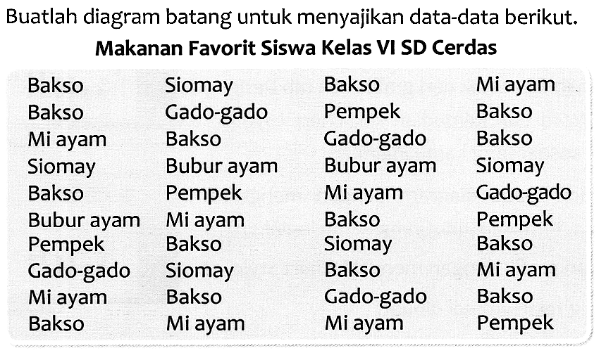 Buatlah diagram batang untuk menyajikan data-data berikut. Makanan Favorit Siswa Kelas VI SD Cerdas
 (llll) { Bakso )   { Siomay )   { Bakso )   { Mi ayam )   { Bakso )   { Gado-gado )   { Pempek )   { Bakso )   { Mi ayam )   { Bakso )   { Gado-gado )   { Bakso )   { Siomay )   { Bubur ayam )   { Bubur ayam )   { Siomay )   { Bakso )   { Pempek )   { Mi ayam )   { Gado-gado )   { Bubur ayam )   { Mi ayam )   { Bakso )   { Pempek )   { Pempek )   { Bakso )   { Siomay )   { Bakso )   { Gado-gado )   { Siomay )   { Bakso )   { Mi ayam )   { Mi ayam )   { Bakso )   { Gado-gado )   { Bakso )   { Bakso )   { Mi ayam )   { Mi ayam )   { Pempek ) 