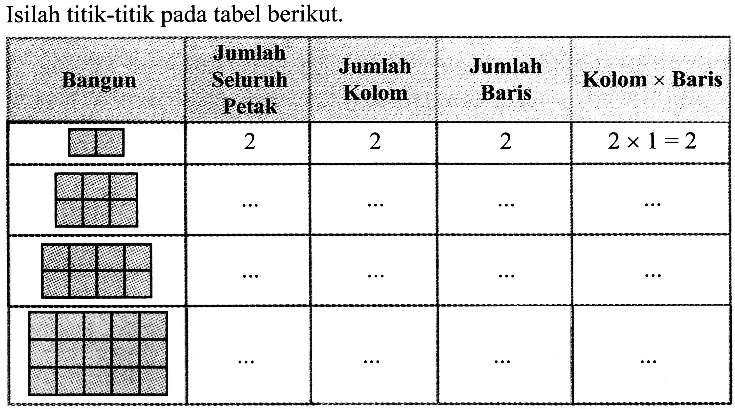 Isilah titik-titik pada tabel berikut.
{|c|c|c|c|c|)
 Bangun  Jumlah Seluruh Petak  Jumlah Kolom  Jumlah Baris  Kolom  x  Baris 
    2  2  2   2 x 1=2  
     ...    ...    ...    ...  
      ...    ...    ...  

