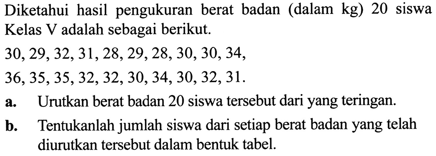 Diketahui hasil pengukuran berat badan (dalam kg) 20 siswa Kelas  (V)  adalah sebagai berikut.

\begin{array)/(l)
30,29,32,31,28,29,28,30,30,34, 
36,35,35,32,32,30,34,30,32,31 .
\end{array)

a. Urutkan berat badan 20 siswa tersebut dari yang teringan.
b. Tentukanlah jumlah siswa dari setiap berat badan yang telah diurutkan tersebut dalam bentuk tabel.