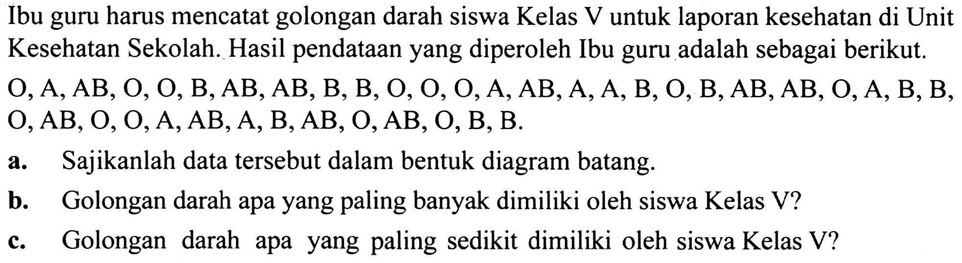 Ibu guru harus mencatat golongan darah siswa Kelas V untuk laporan kesehatan di Unit Kesehatan Sekolah. Hasil pendataan yang diperoleh Ibu guru adalah sebagai berikut.  O, A, AB, O, O, B, AB, AB, B, B, O, O, O, A, AB, A, A, B, O, B, AB, AB, O, A, B, B   O, AB, O, O, A, AB, A, B, AB, O, AB, O, B, B .
a. Sajikanlah data tersebut dalam bentuk diagram batang.
b. Golongan darah apa yang paling banyak dimiliki oleh siswa Kelas V?
c. Golongan darah apa yang paling sedikit dimiliki oleh siswa Kelas V?