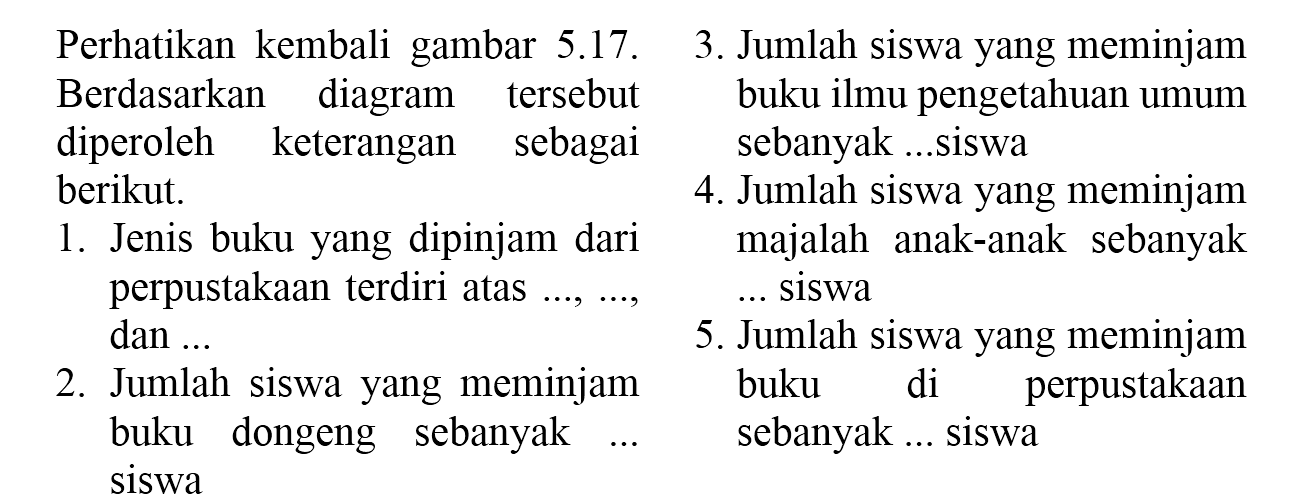 (ll) { Perhatikan kembali gambar ) 5.17 .   { 3. Jumlah siswa yang meminjam )   { Berdasarkan diagram tersebut )   { buku ilmu pengetahuan umum )   { diperoleh keterangan sebagai )   { sebanyak ...siswa )   { berikut. )   { 4. Jumlah siswa yang meminjam )   { 1. Jenis buku yang dipinjam dari )   { majalah anak-anak sebanyak )   { perpustakaan terdiri atas ..., ..., )   {... siswa )   { dan ... )   { 5. Jumlah siswa yang meminjam )   { 2. Jumlah siswa yang meminjam )   { buku di perpustakaan )   { buku dongeng sebanyak ... )   { sebanyak ... siswa )   { siswa )