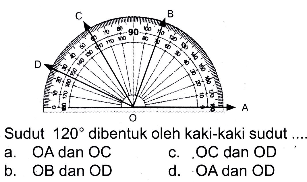 Sudut  120  dibentuk oleh kaki-kaki sudut.
a. OA dan OC
c. OC dan OD
b. OB dan OD
d. OA dan OD