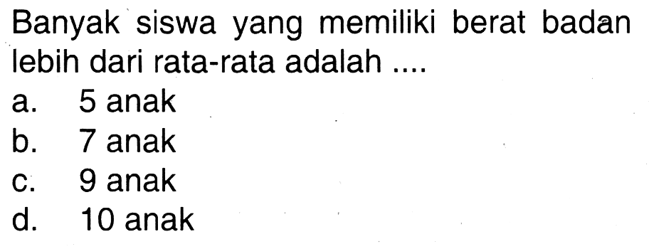 Banyak siswa yang memiliki berat badan lebih dari rata-rata adalah ....
a. 5 anak
b. 7 anak
c. 9 anak
d. 10 anak