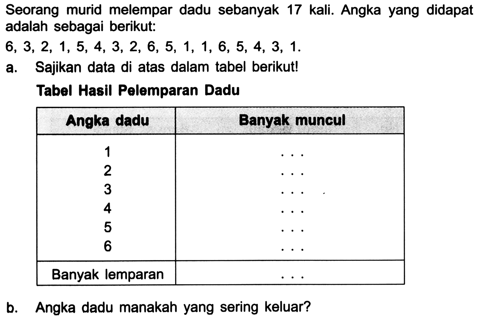 Seorang murid melempar dadu sebanyak 17 kali. Angka yang didapat adalah sebagai berikut:
 6,3,2,1,5,4,3,2,6,5,1,1,6,5,4,3,1 .
a. Sajikan data di atas dalam tabel berikut!
Tabel Hasil Polemparan Dadu

 Angka dadu  Banyak muncul 
 1   ..  
2   ..  
3   ..  
4   ..  
5   ..  
6   ...  
 Banyak lemparan   ..  


b. Angka dadu manakah yang sering keluar?