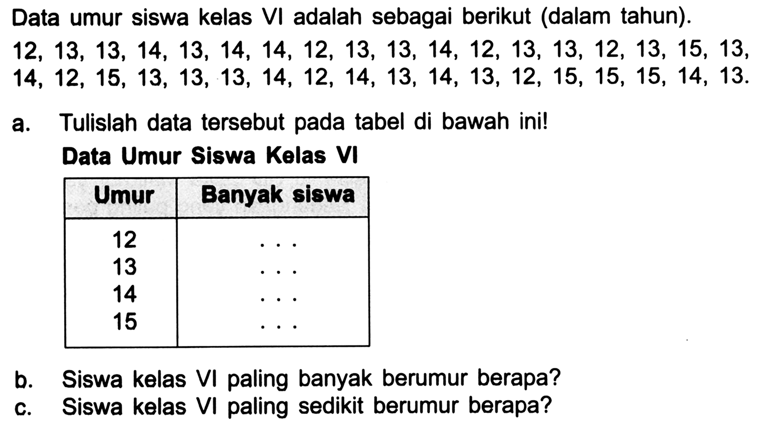 Data umur siswa kelas  VI  adalah sebagai berikut (dalam tahun).  12,13,13,14,13,14,14,12,13,13,14,12,13,13,12,13,15,13 ,  14,12,15,13,13,13,14,12,14,13,14,13,12,15,15,15,14,13 . 
a. Tulislah data tersebut pada tabel di bawah ini! Data Umur Siswa Kelas VI

 Umur  Banyak siswa 
 12   ..  
13   ...  
14   ..  
15   ..  


b. Siswa kelas VI paling banyak berumur berapa?
c. Siswa kelas VI paling sedikit berumur berapa?